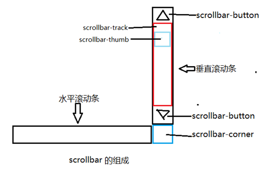 内江市网站建设,内江市外贸网站制作,内江市外贸网站建设,内江市网络公司,深圳网站建设教你如何自定义滚动条样式或者隐藏